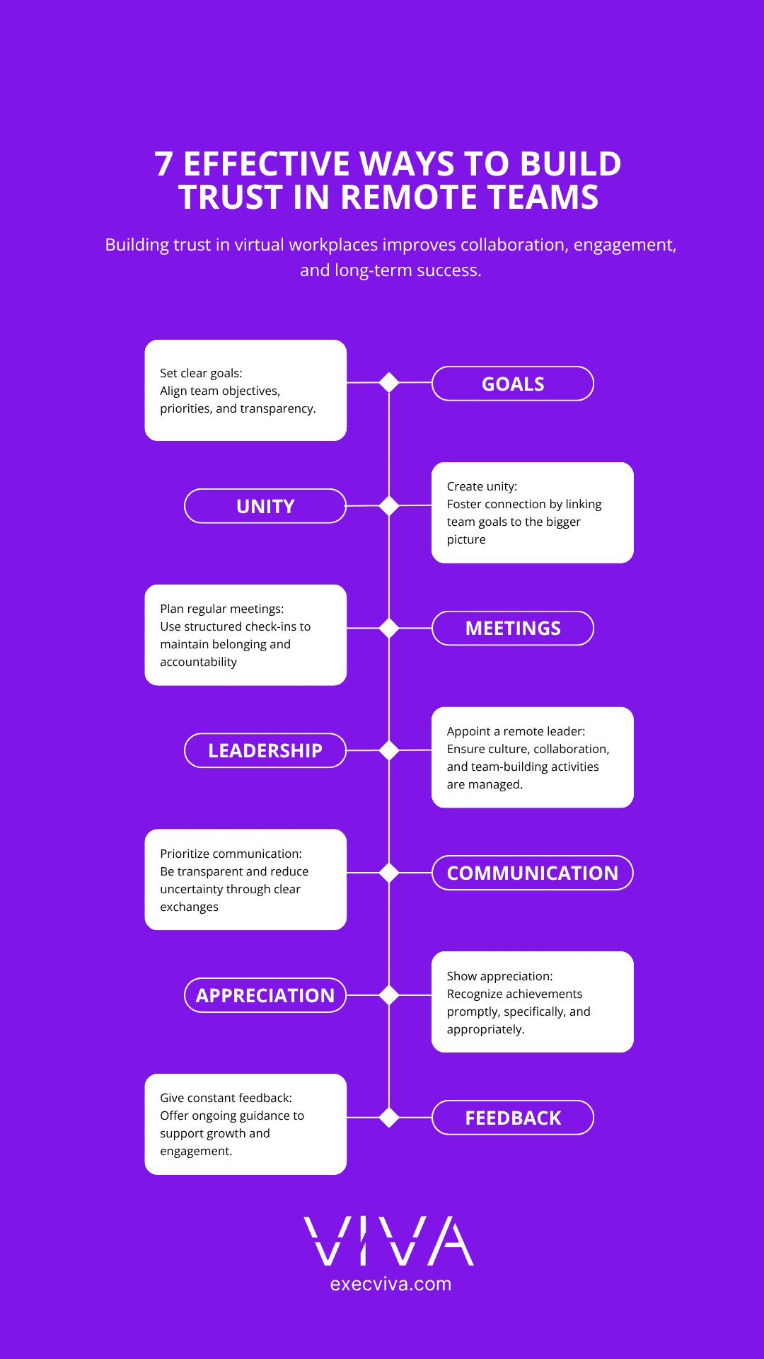 ways to build trust in remote teams