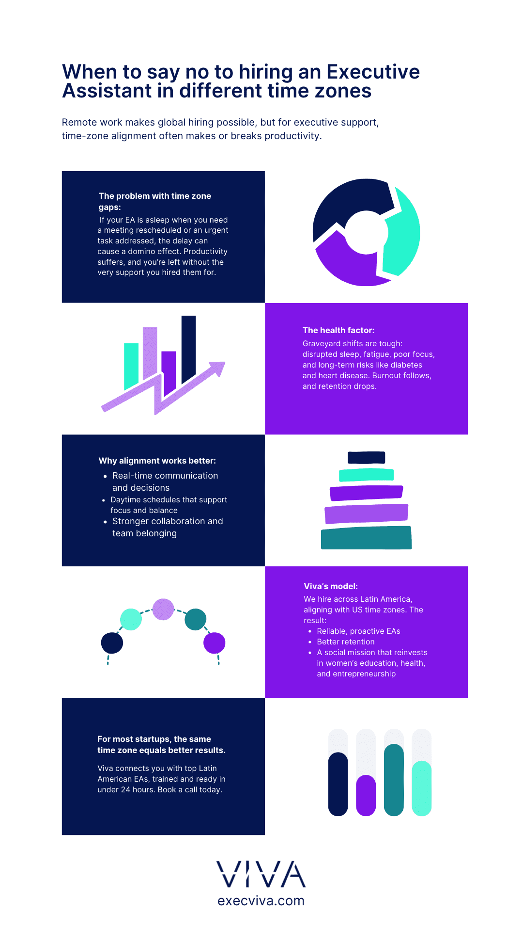 Reasons to hire an executive assistant in the US timezone - Viva Talent Reasons to hire an executive assistant in the US timezone