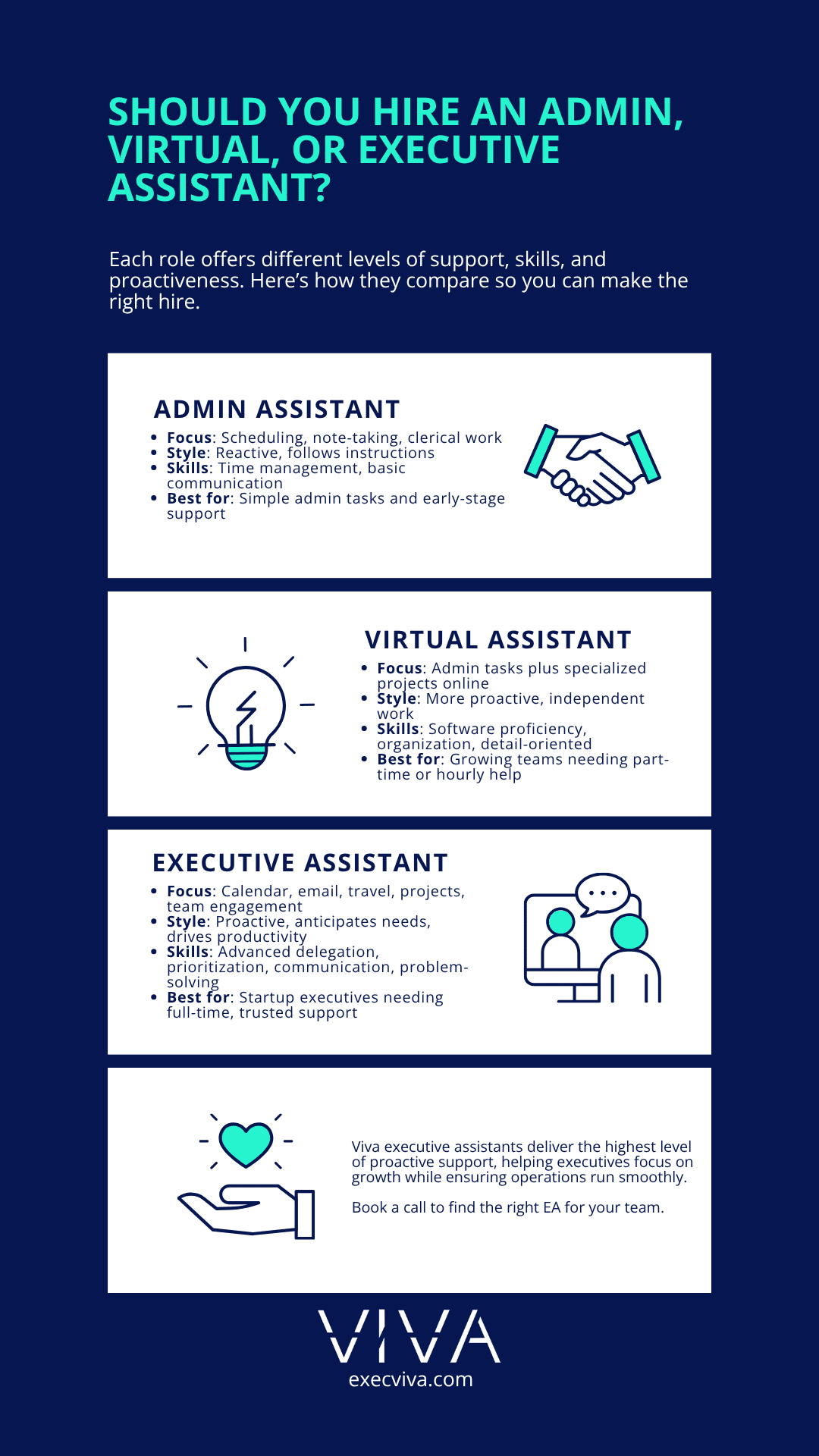 executive assistant vs admin assistant