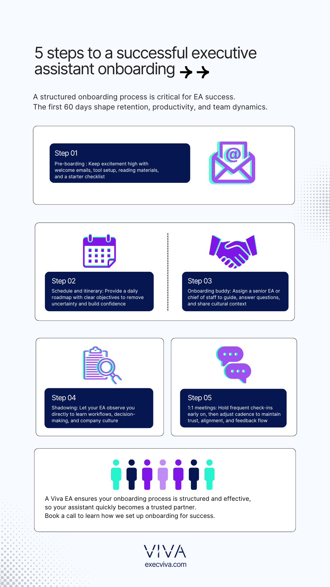 successful onboarding process