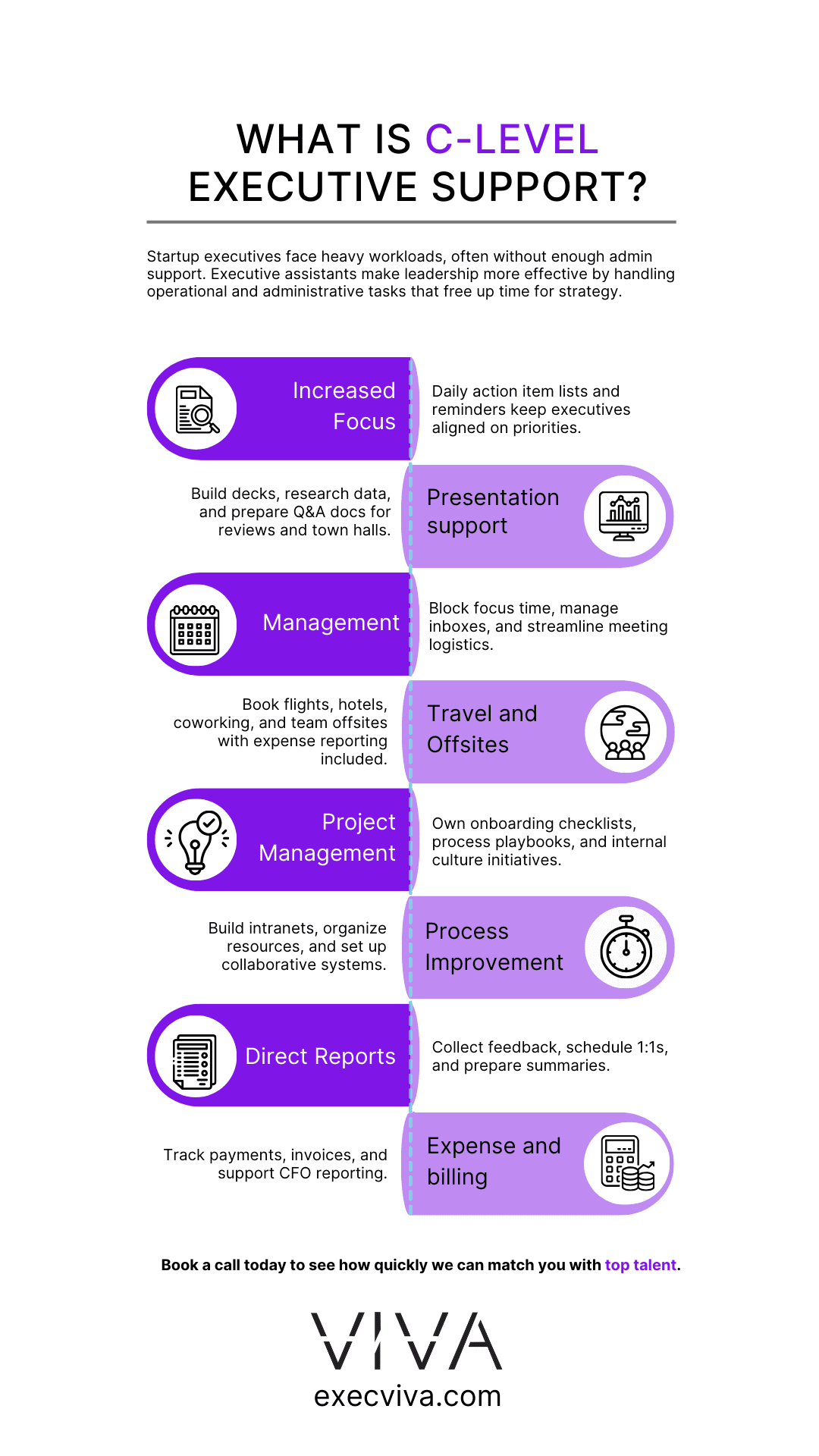What is C-level executive support