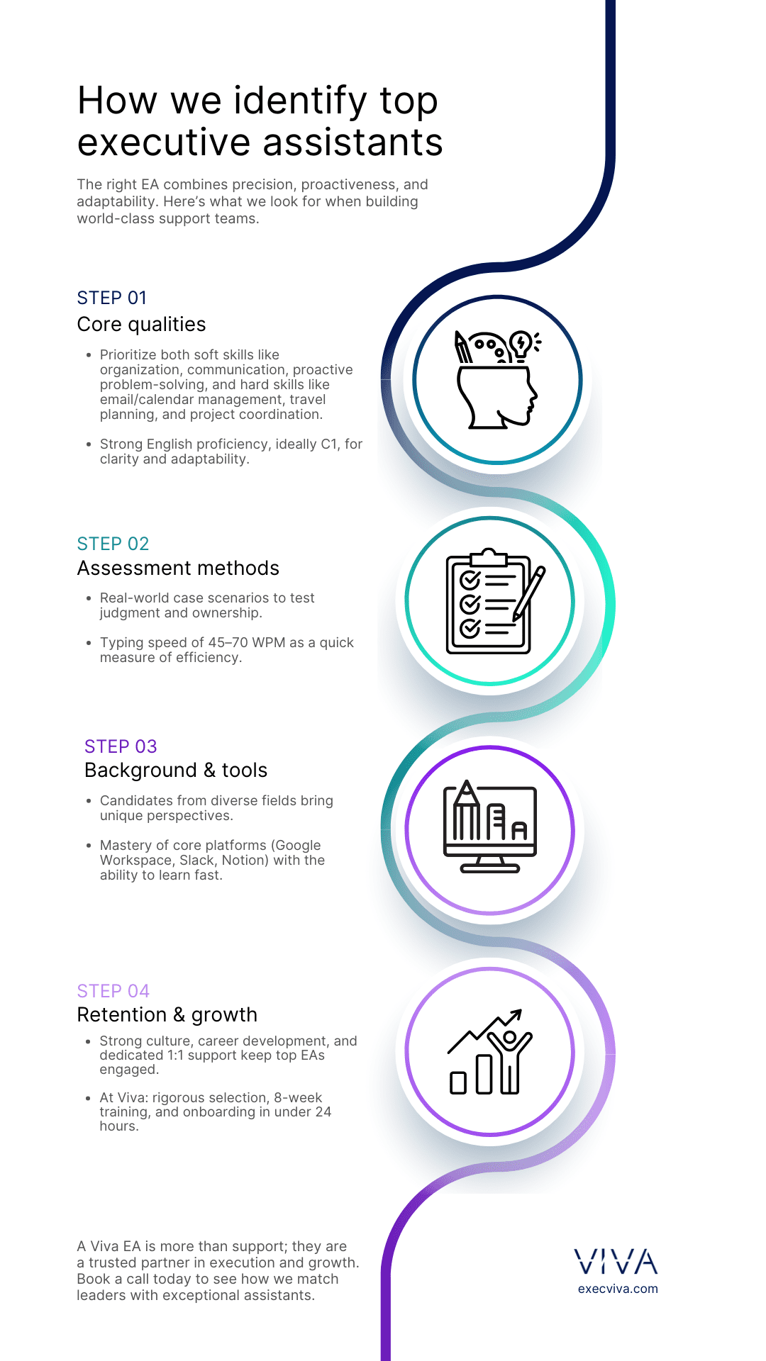 How we identify top executive assistants