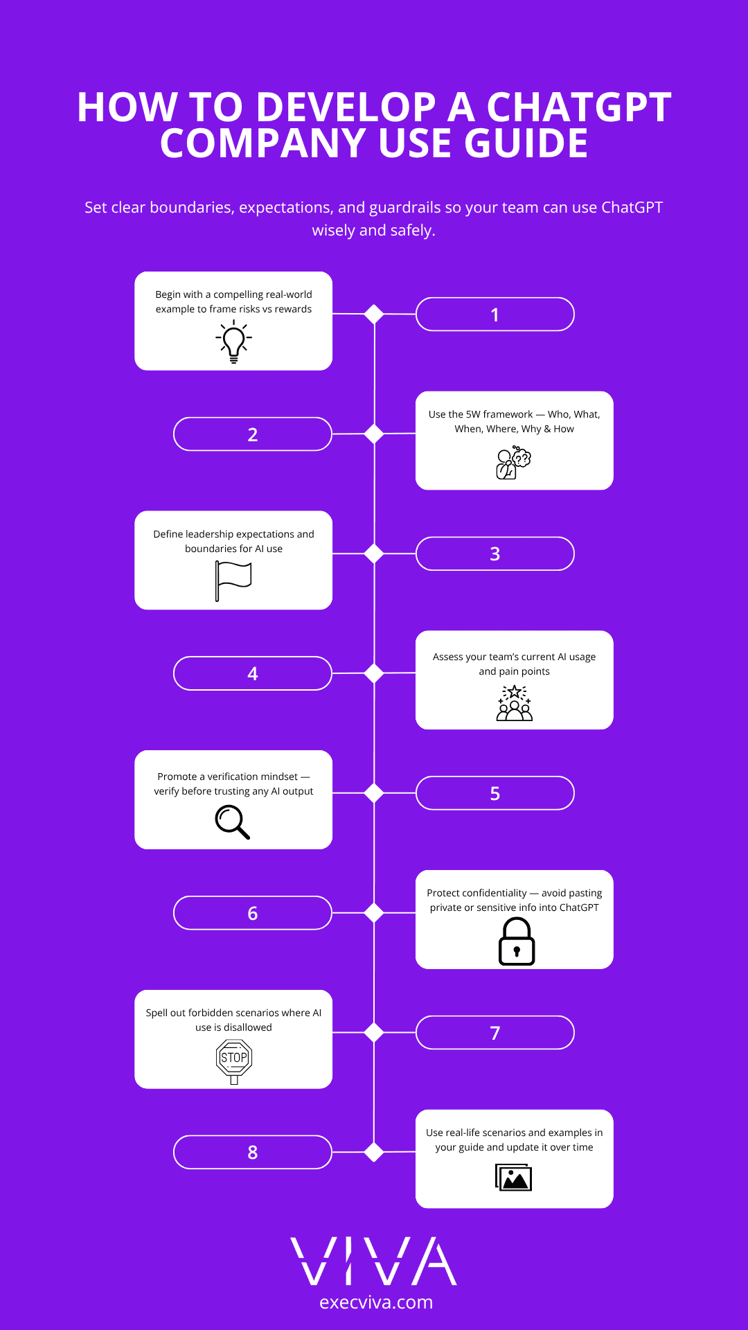 How to develop a ChatGPT company use guide - Viva Talent How to develop a ChatGPT company use guide