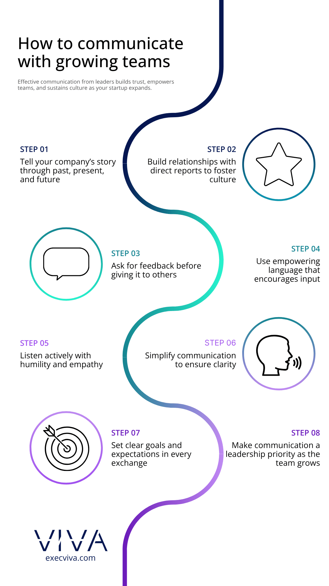 How to communicate with growing teams (toolkit)