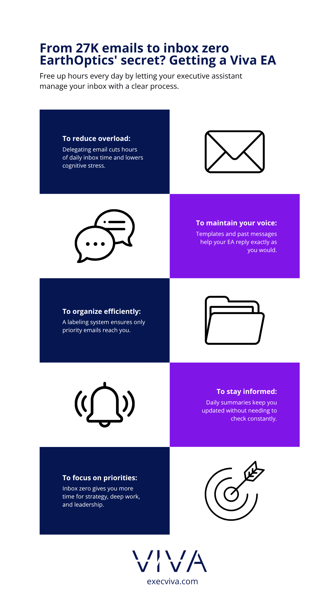 what is inbox zero - Viva Talent what is inbox zero