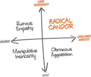 Radical Candor quadrants by Kim Scott