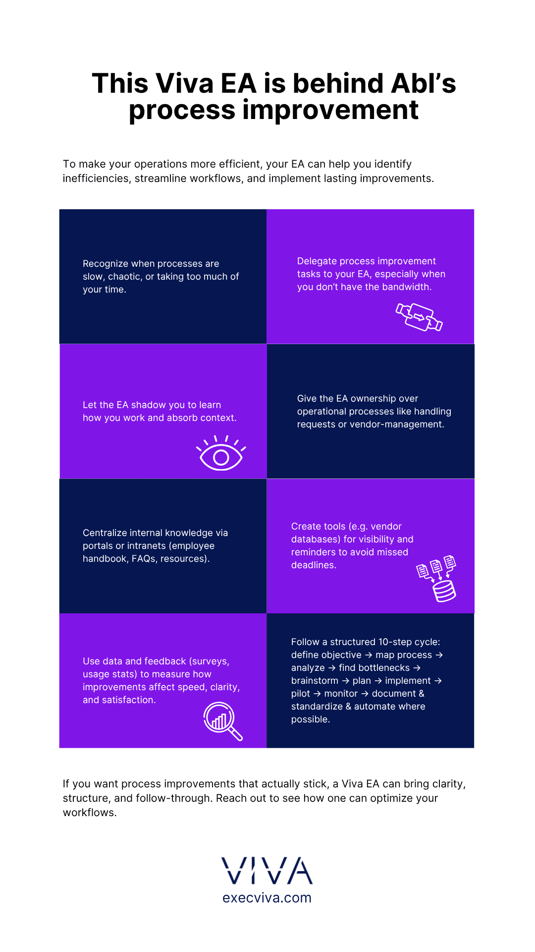 Viva EA process improvement - Viva Talent Viva EA process improvement