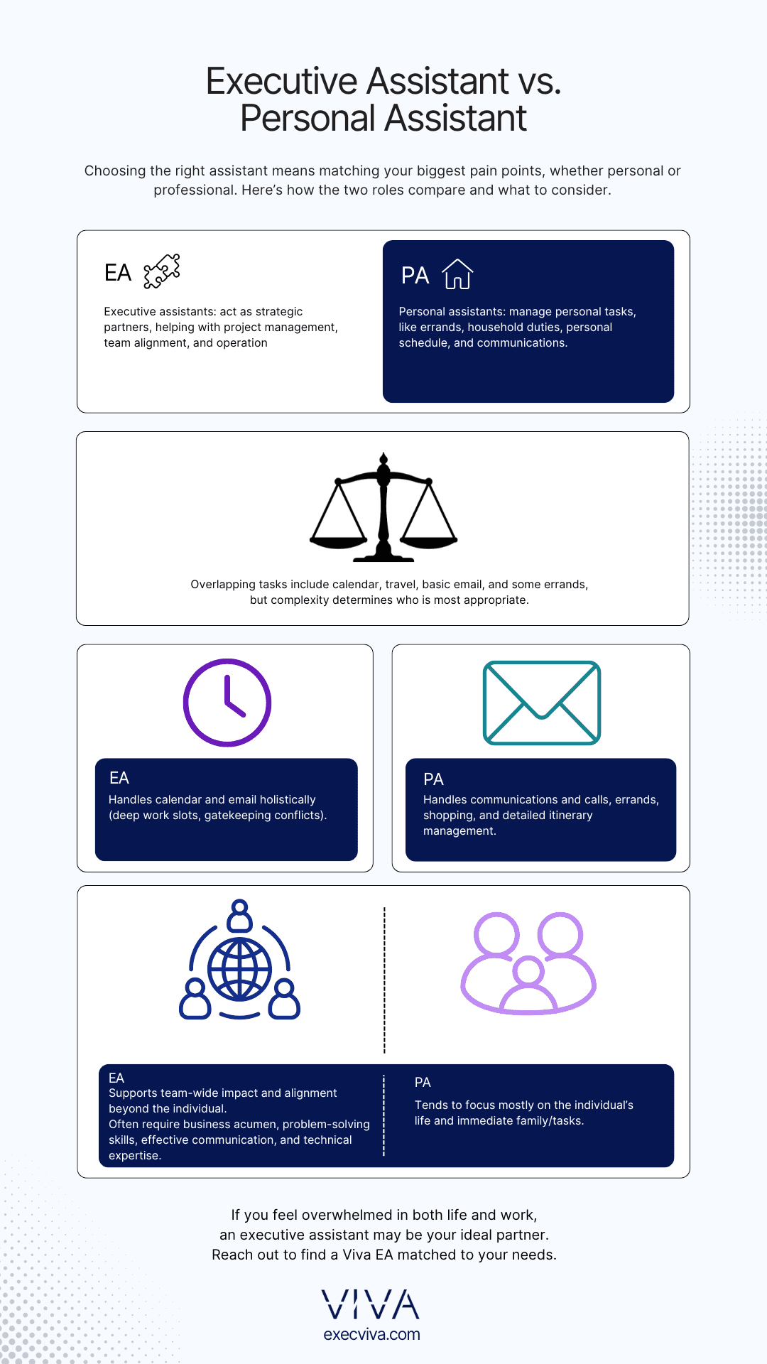 Executive assistant vs Personal assistant - Viva Talent Executive assistant vs Personal assistant