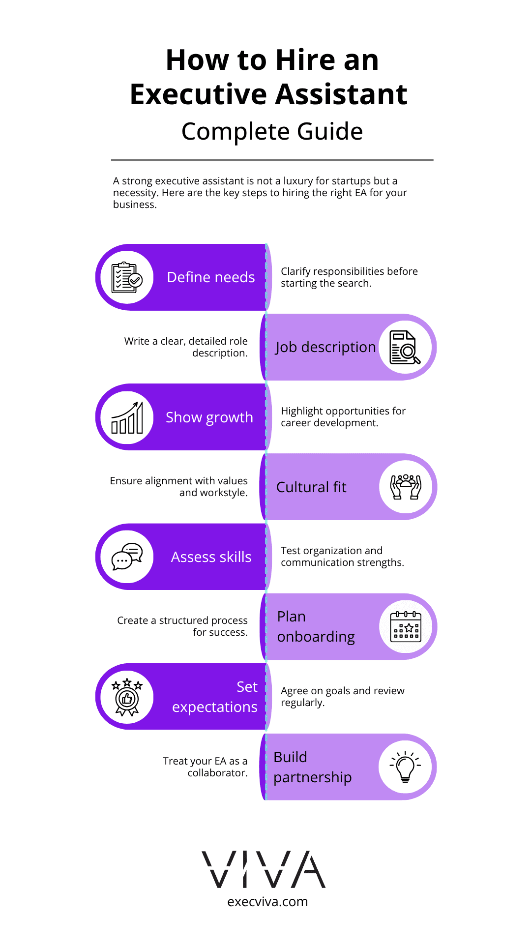 How to Hire an Executive Assistant - Viva Talent How to Hire an Executive Assistant