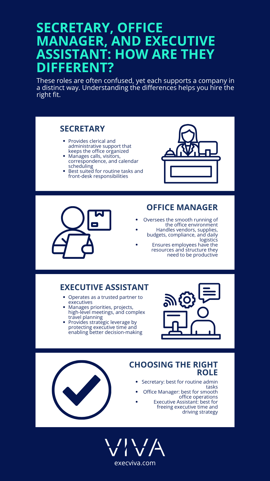 Secretary, office manager, and executive assistant: How are they different?