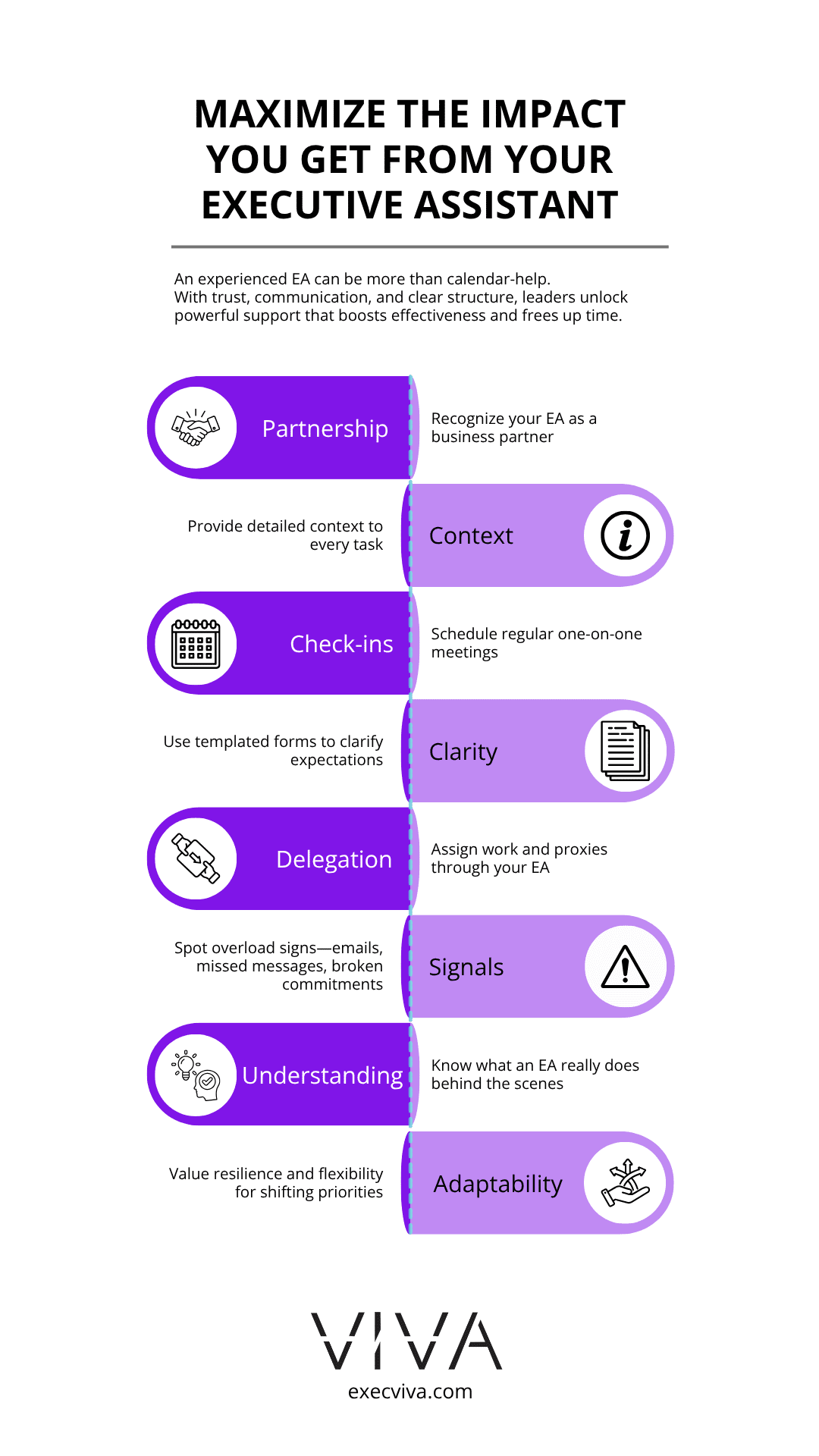 Maximize the impact you get from your executive assistant
