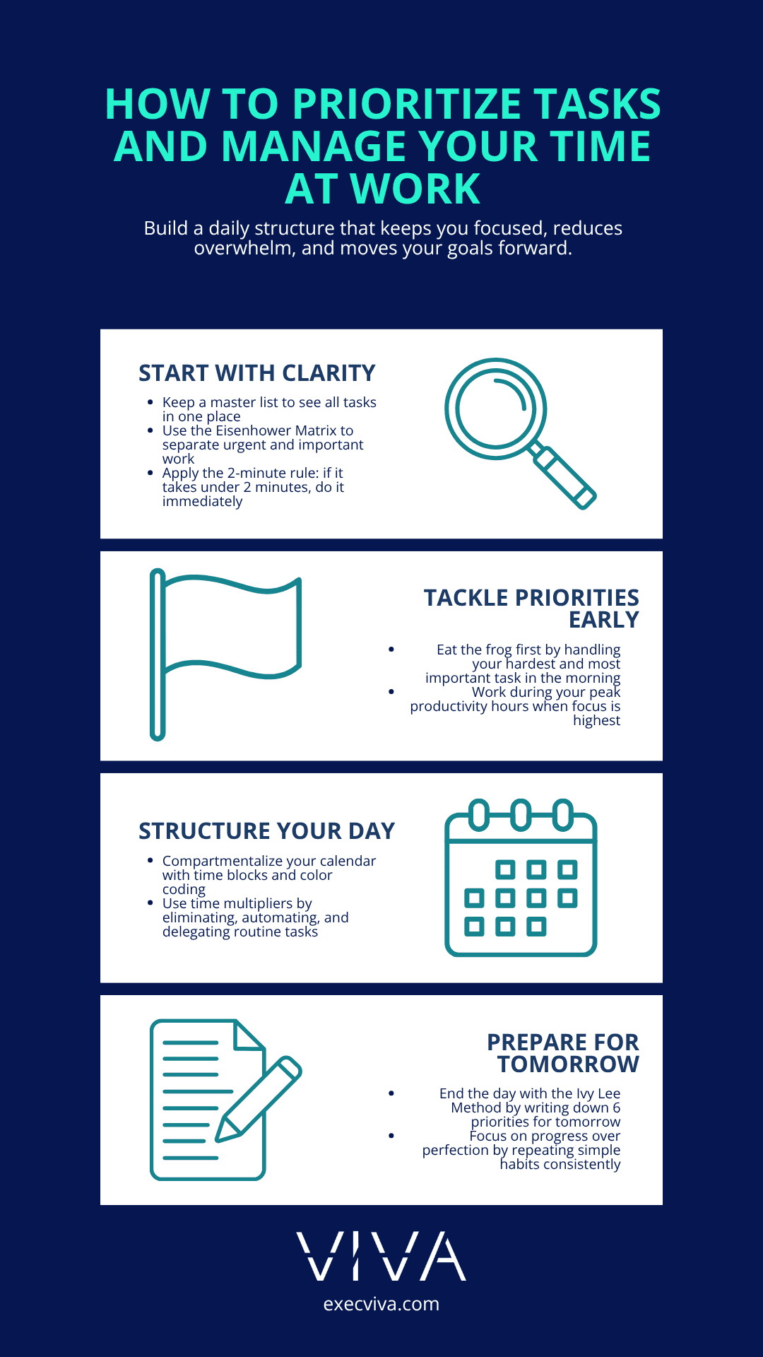 Prioritizing tasks and time management