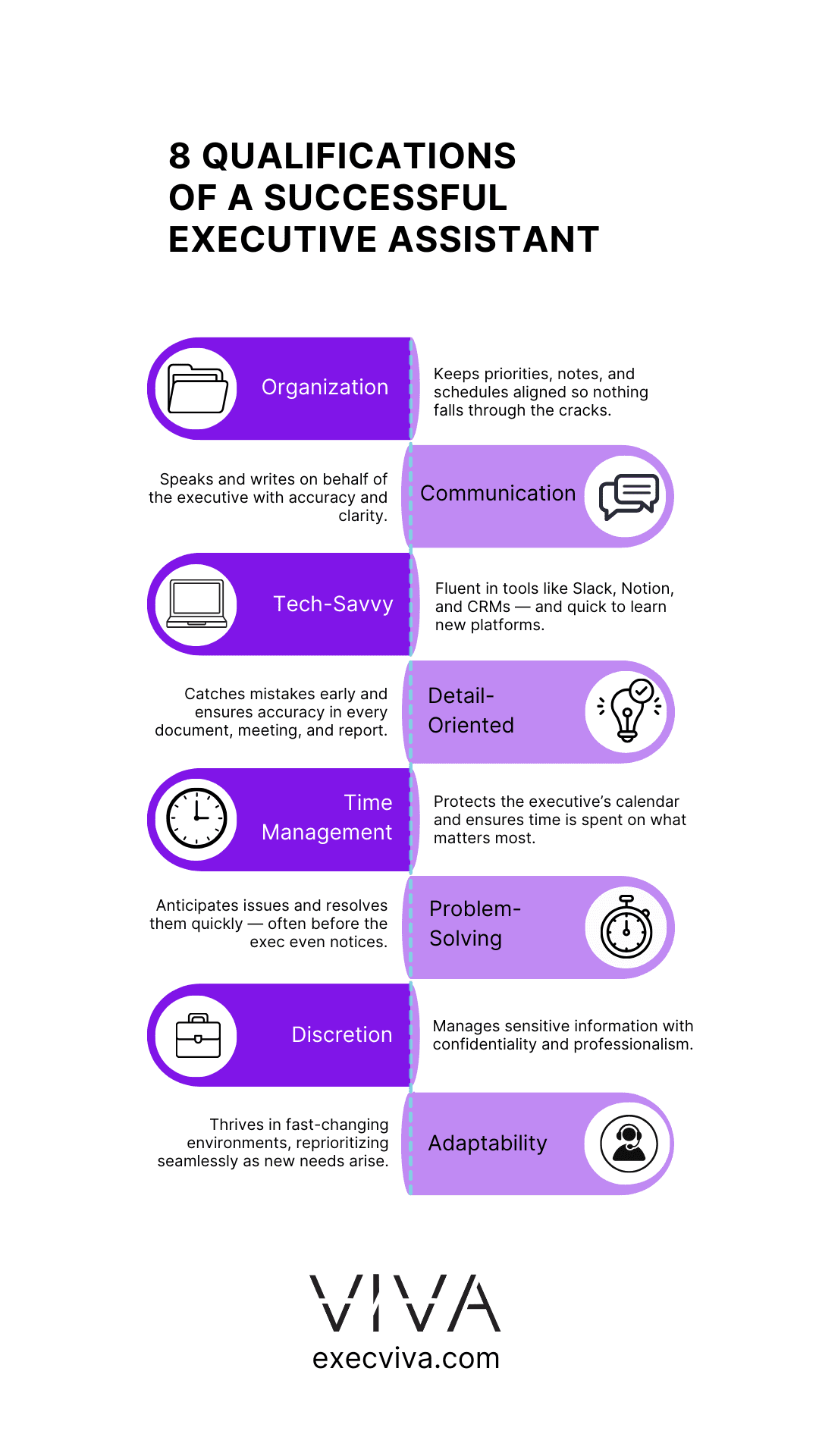 Executive Assistant Qualifications