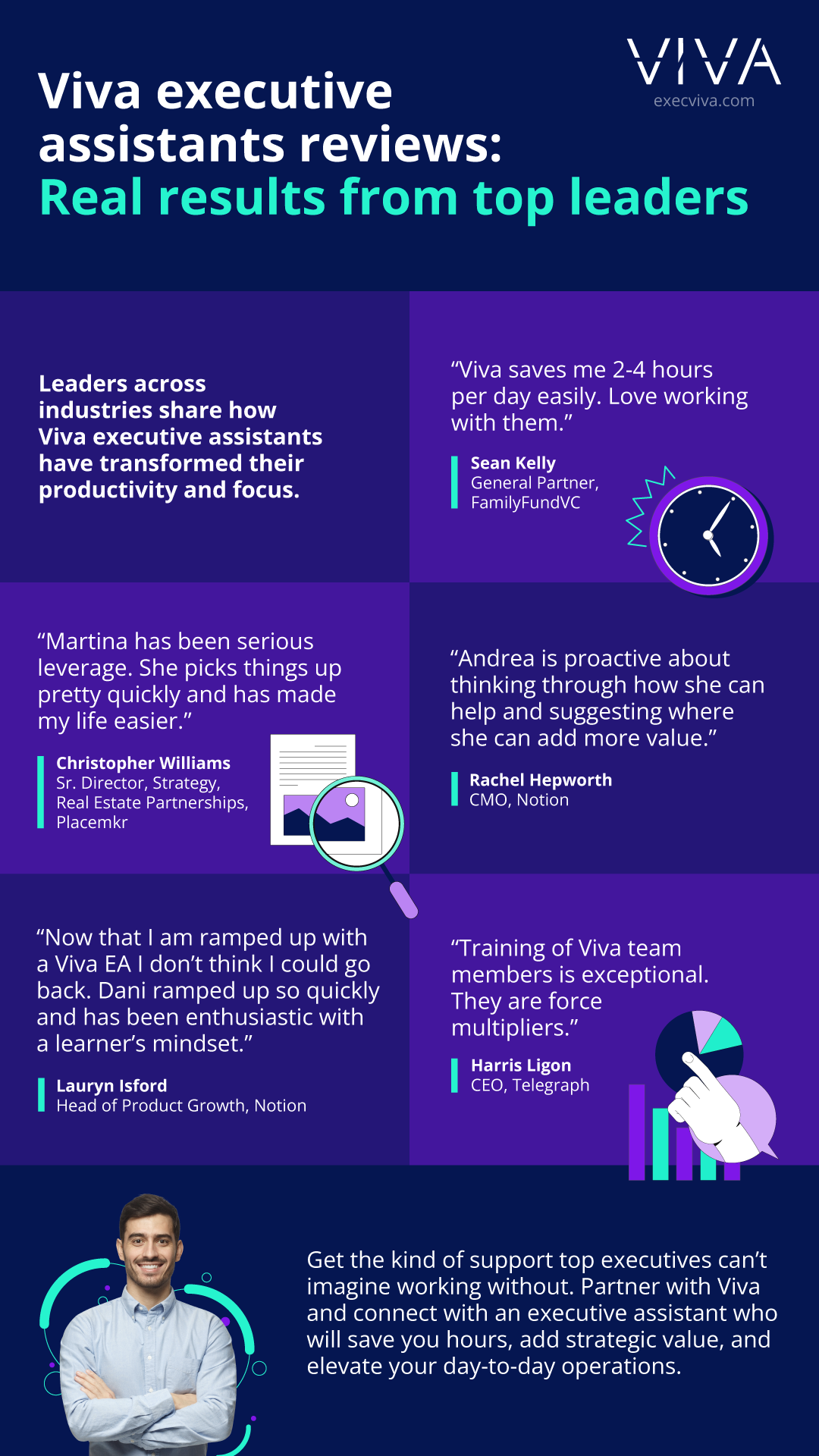 Viva Executive Assistants Reviews