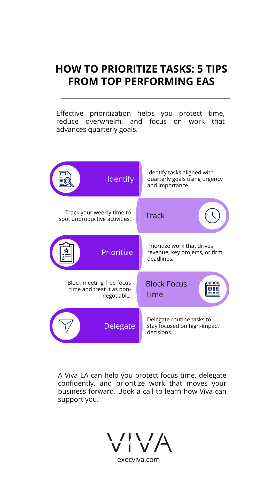 How to prioritize tasks