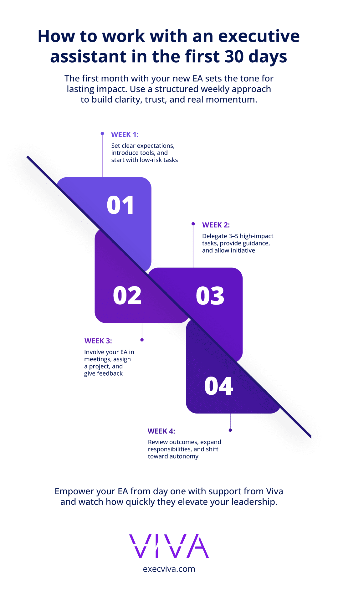 How to work with an executive assistant