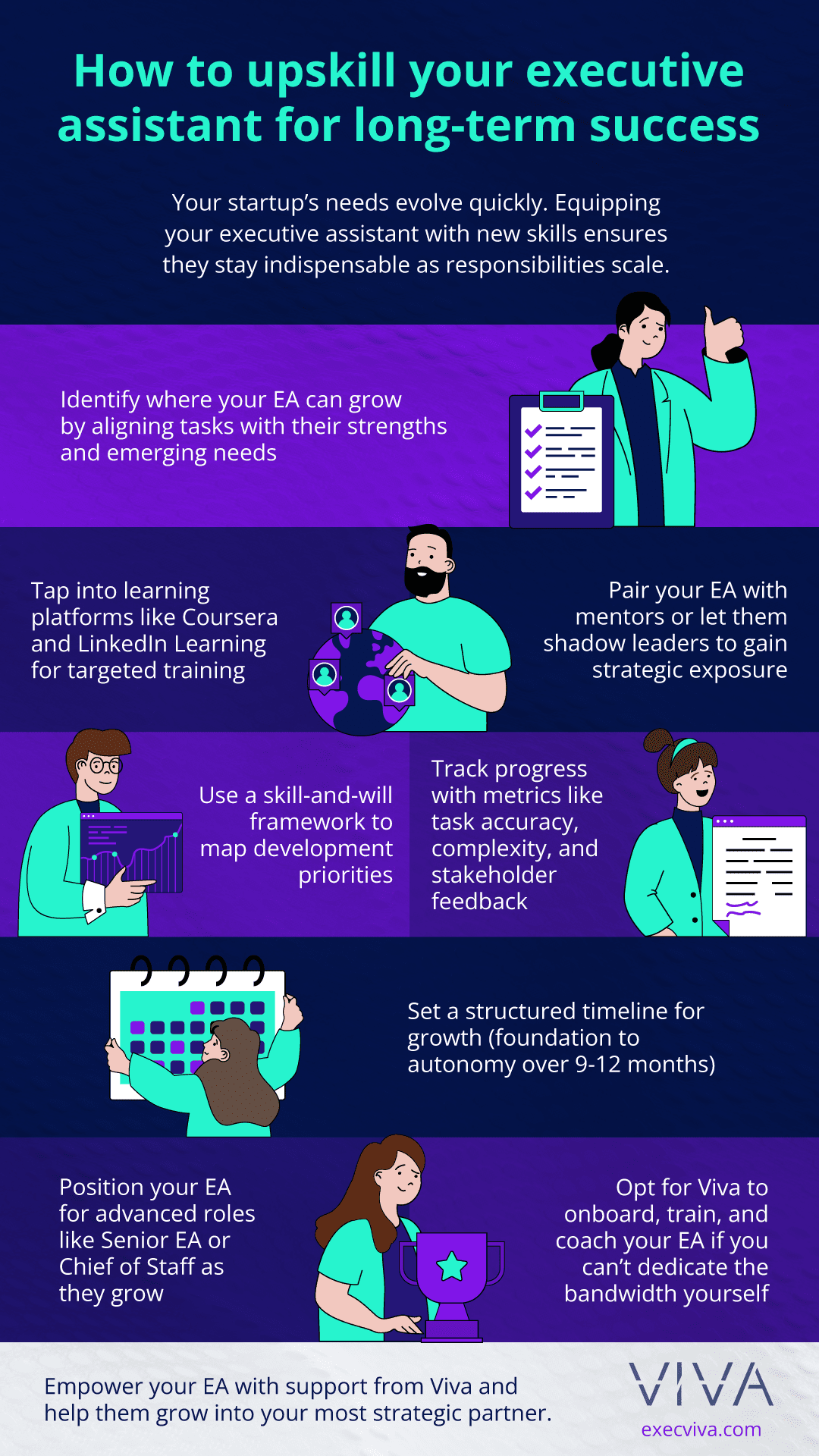 How to upskill your executive assistant