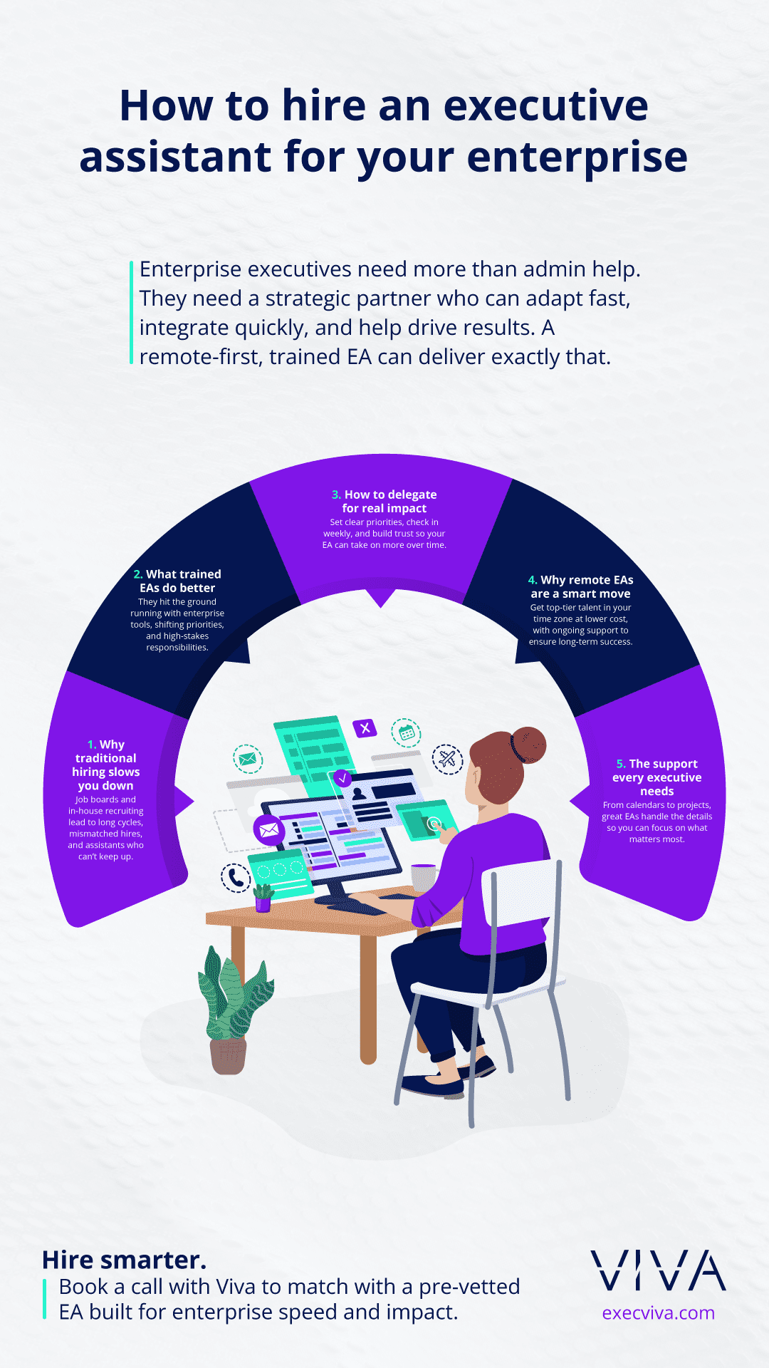 Executive assistant search made easy: tips for enterprises