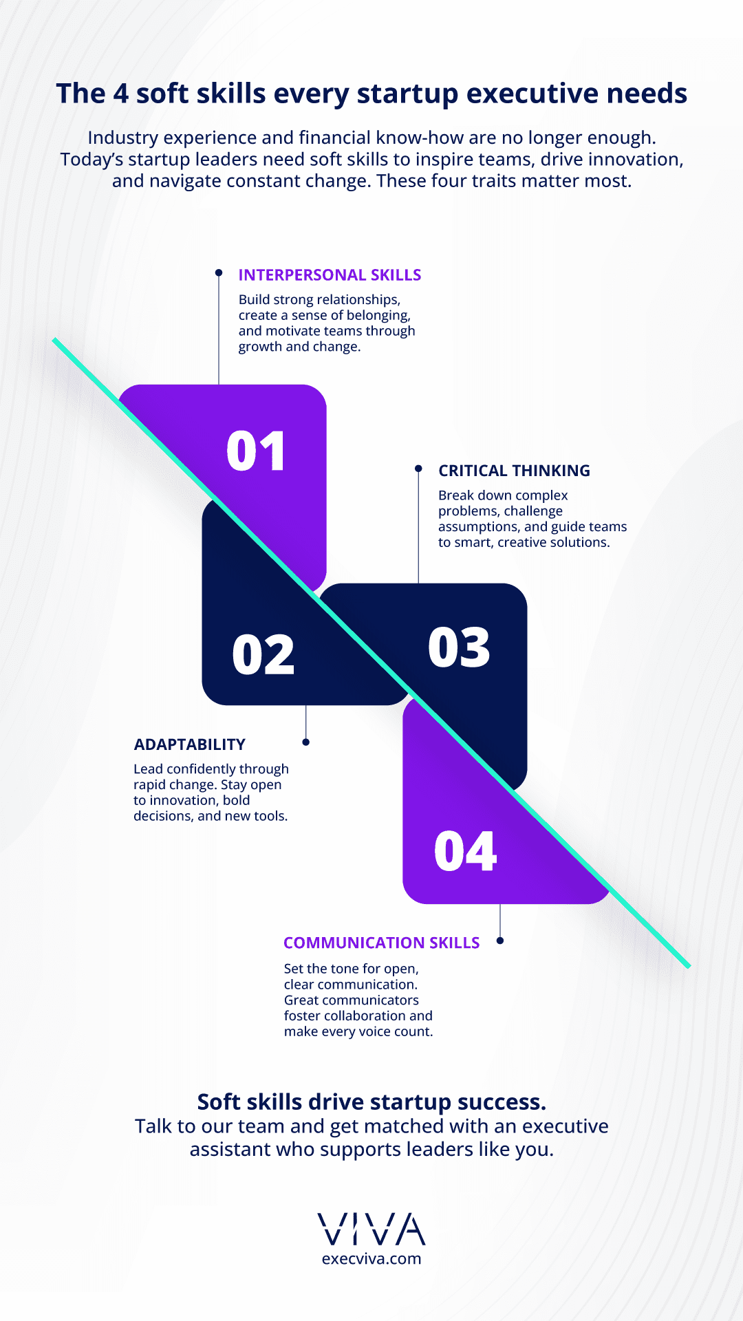 C-suite skills - Viva Talent C-suite skills