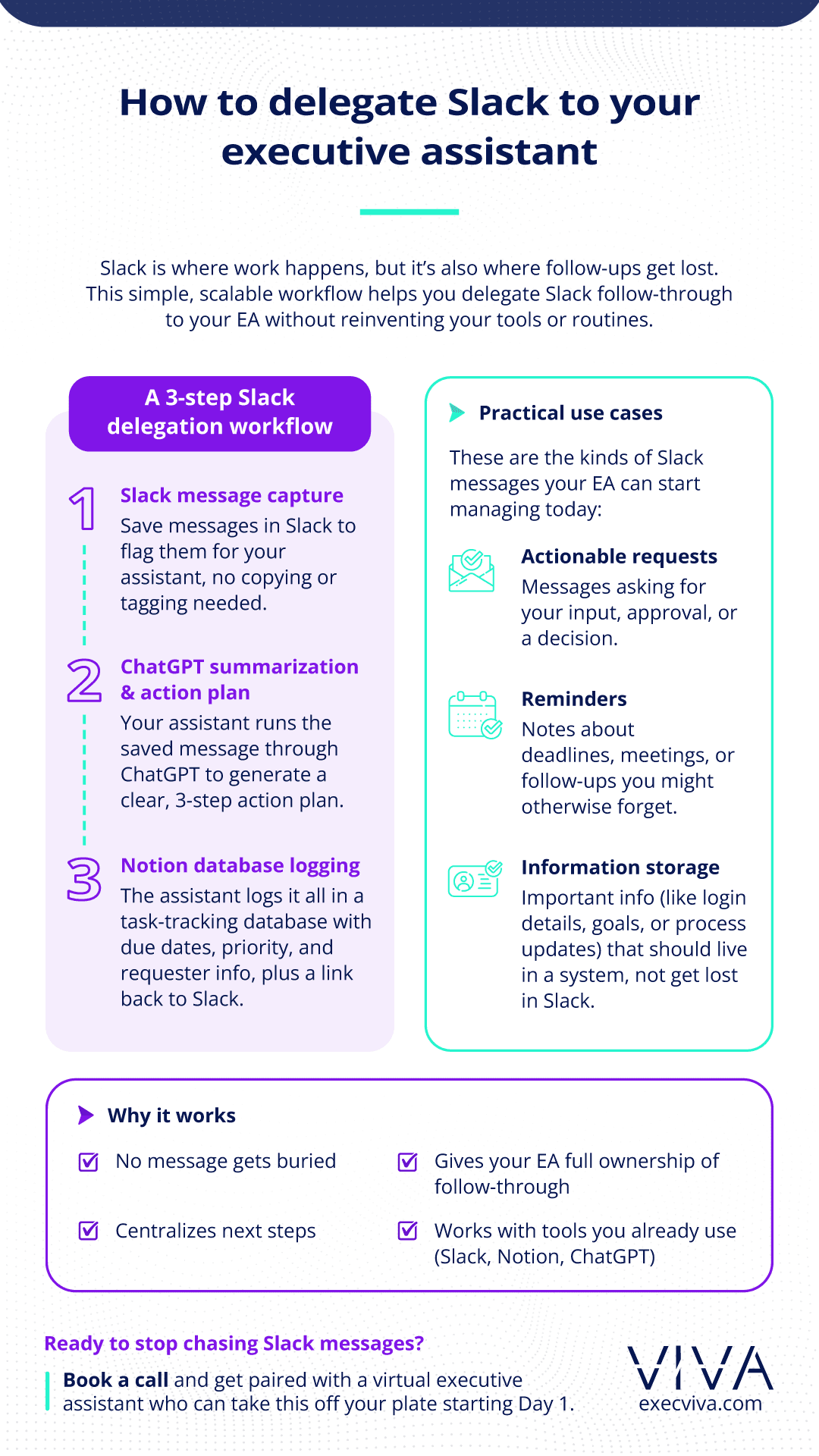 How to delegate Slack - Viva Talent How to delegate Slack