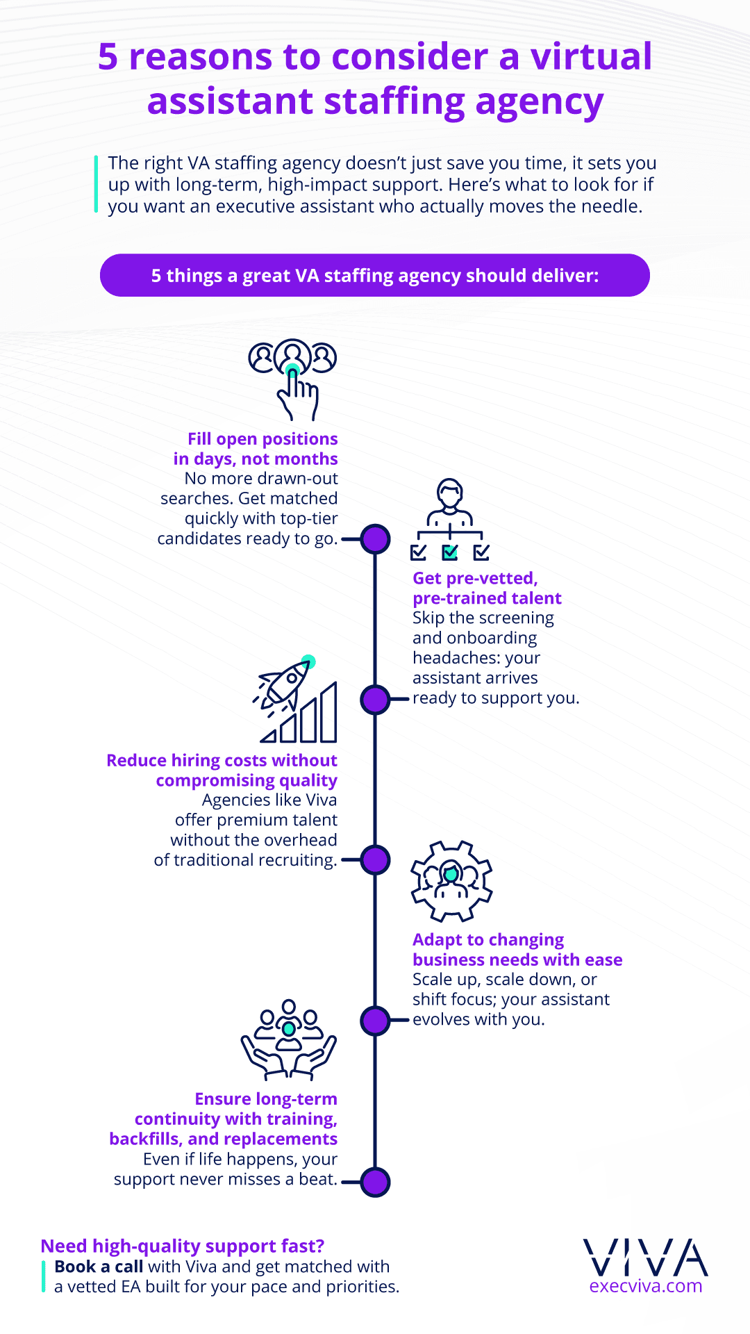 virtual assistant staffing agency - Viva Talent virtual assistant staffing agency
