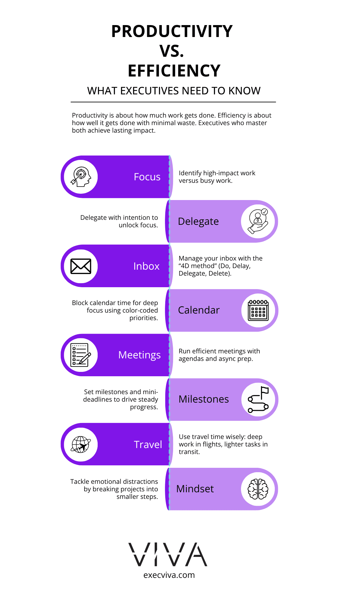 Productivity vs efficiency - Viva Talent Productivity vs efficiency