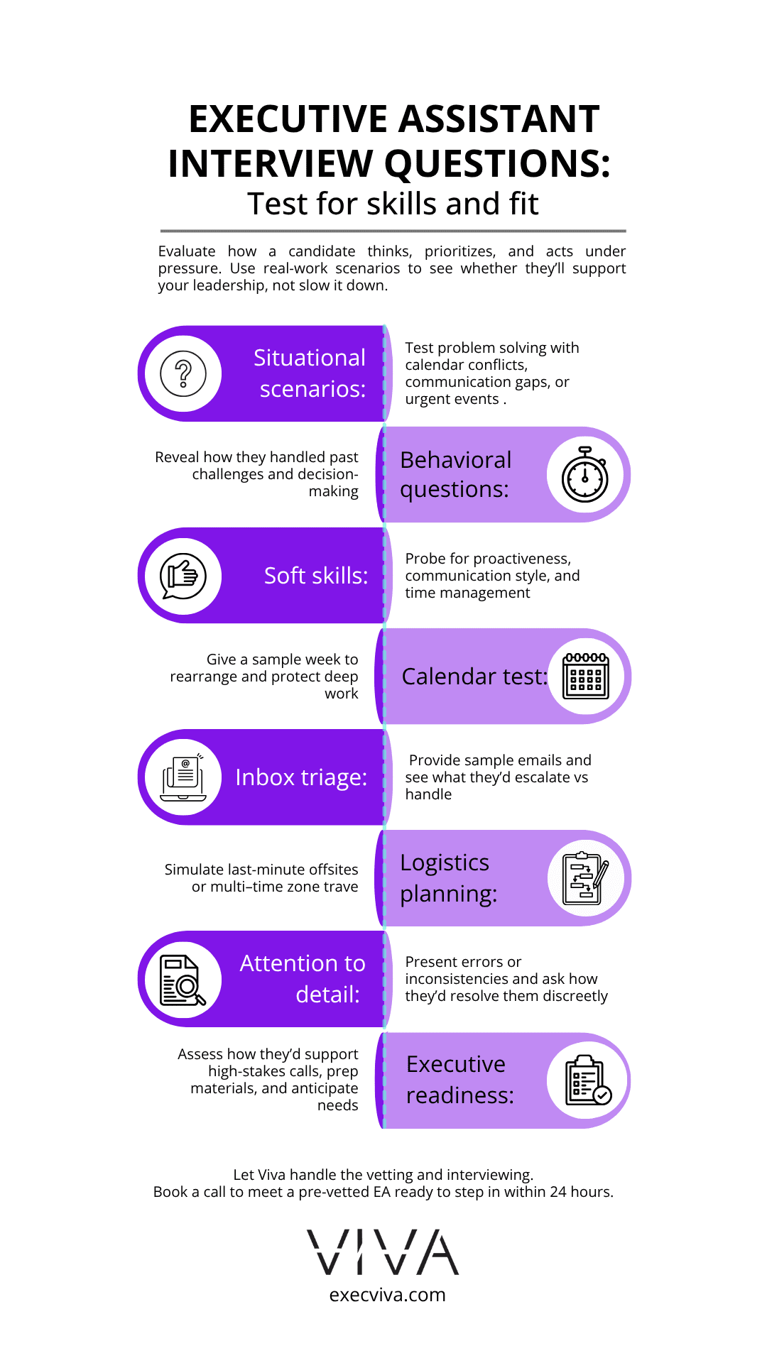 executive assistant interview questions