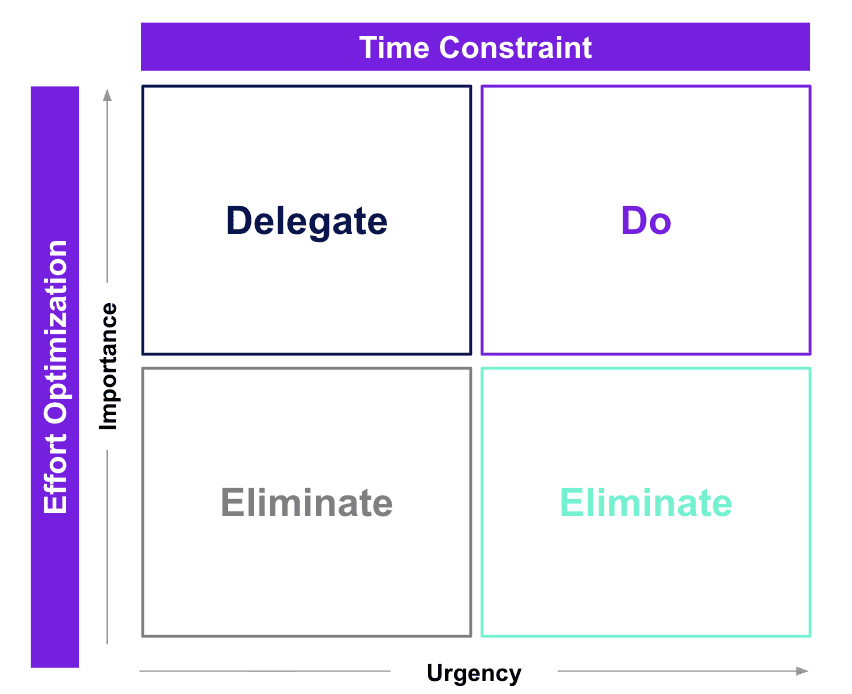 Guide to Working with an Executive Assistant